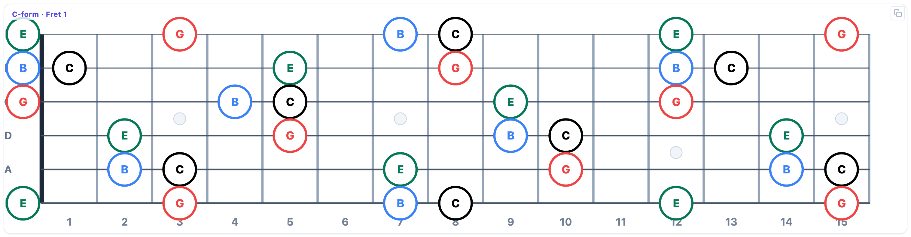 Arpeggio shapes on the fretboard: Major 7, C-form, with connections traced across the neck