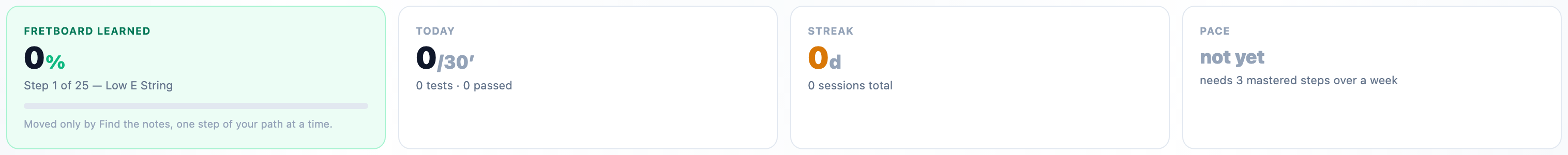 Progress dashboard: fretboard learned, today, streak, pace